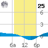 San Jacinto tide chart for Thursday, January 25, 2024