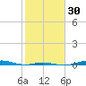 San Jacinto tide chart for Tuesday, January 30, 2024