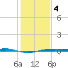 San Jacinto tide chart for Thursday, January 4, 2024