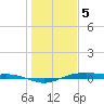 San Jacinto tide chart for Friday, January 5, 2024