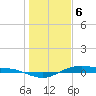 San Jacinto tide chart for Saturday, January 6, 2024