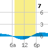 San Jacinto tide chart for Sunday, January 7, 2024