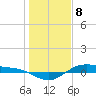 San Jacinto tide chart for Monday, January 8, 2024