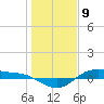 San Jacinto tide chart for Tuesday, January 9, 2024