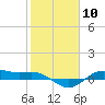 San Jacinto tide chart for Saturday, February 10, 2024