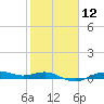 San Jacinto tide chart for Monday, February 12, 2024