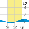 San Jacinto tide chart for Saturday, February 17, 2024