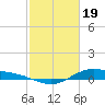 San Jacinto tide chart for Monday, February 19, 2024