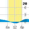 San Jacinto tide chart for Tuesday, February 20, 2024
