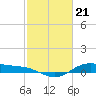 San Jacinto tide chart for Wednesday, February 21, 2024