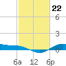 San Jacinto tide chart for Thursday, February 22, 2024