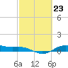 San Jacinto tide chart for Friday, February 23, 2024