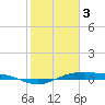San Jacinto tide chart for Saturday, February 3, 2024