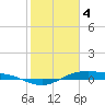 San Jacinto tide chart for Sunday, February 4, 2024