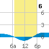 San Jacinto tide chart for Tuesday, February 6, 2024
