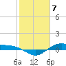 San Jacinto tide chart for Wednesday, February 7, 2024