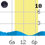 San Jacinto tide chart for Sunday, March 10, 2024