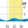San Jacinto tide chart for Tuesday, March 12, 2024