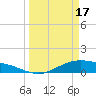 San Jacinto tide chart for Sunday, March 17, 2024