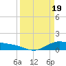 San Jacinto tide chart for Tuesday, March 19, 2024