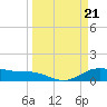San Jacinto tide chart for Thursday, March 21, 2024