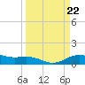 San Jacinto tide chart for Friday, March 22, 2024