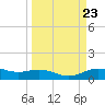 San Jacinto tide chart for Saturday, March 23, 2024