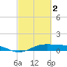 San Jacinto tide chart for Saturday, March 2, 2024