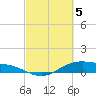 San Jacinto tide chart for Tuesday, March 5, 2024