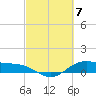 San Jacinto tide chart for Thursday, March 7, 2024