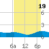 San Jacinto tide chart for Friday, April 19, 2024