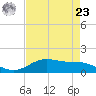 San Jacinto tide chart for Tuesday, April 23, 2024