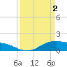 San Jacinto tide chart for Tuesday, April 2, 2024