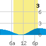 San Jacinto tide chart for Wednesday, April 3, 2024