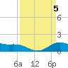 San Jacinto tide chart for Friday, April 5, 2024
