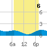 San Jacinto tide chart for Saturday, April 6, 2024