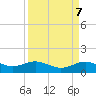 San Jacinto tide chart for Sunday, April 7, 2024