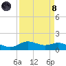 San Jacinto tide chart for Monday, April 8, 2024