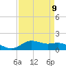San Jacinto tide chart for Tuesday, April 9, 2024