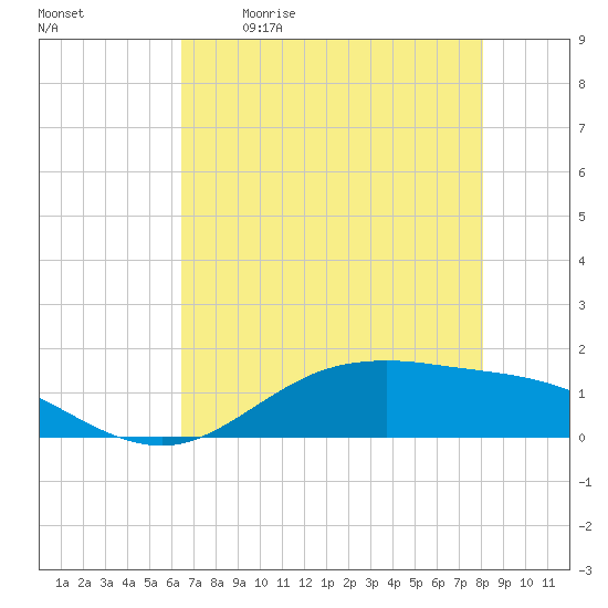 San Jacinto tide chart for Saturday, May 11, 2024
