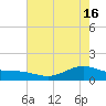 San Jacinto tide chart for Thursday, May 16, 2024