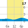 San Jacinto tide chart for Friday, May 17, 2024