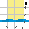 San Jacinto tide chart for Saturday, May 18, 2024