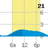 San Jacinto tide chart for Tuesday, May 21, 2024