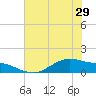 San Jacinto tide chart for Wednesday, May 29, 2024
