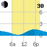 San Jacinto tide chart for Thursday, May 30, 2024