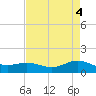 San Jacinto tide chart for Saturday, May 4, 2024