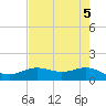 San Jacinto tide chart for Sunday, May 5, 2024