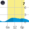 San Jacinto tide chart for Tuesday, May 7, 2024