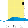 San Jacinto tide chart for Wednesday, May 8, 2024